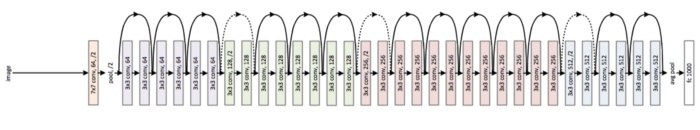 34-layer-resnet