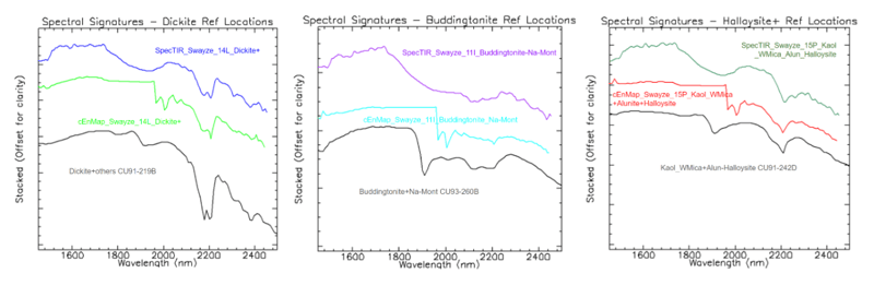 Figure 6-1