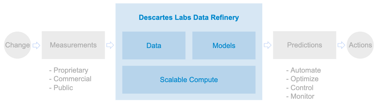 DLI recovery