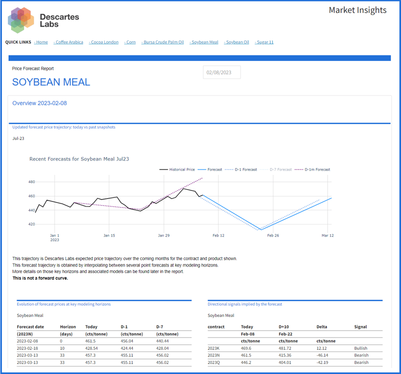 Extract from Descartes Labs soybean-meal purchasing report