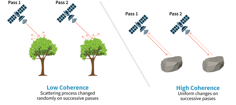 InSAR-coherence