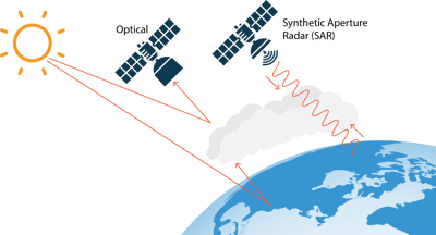 SAR_clouds