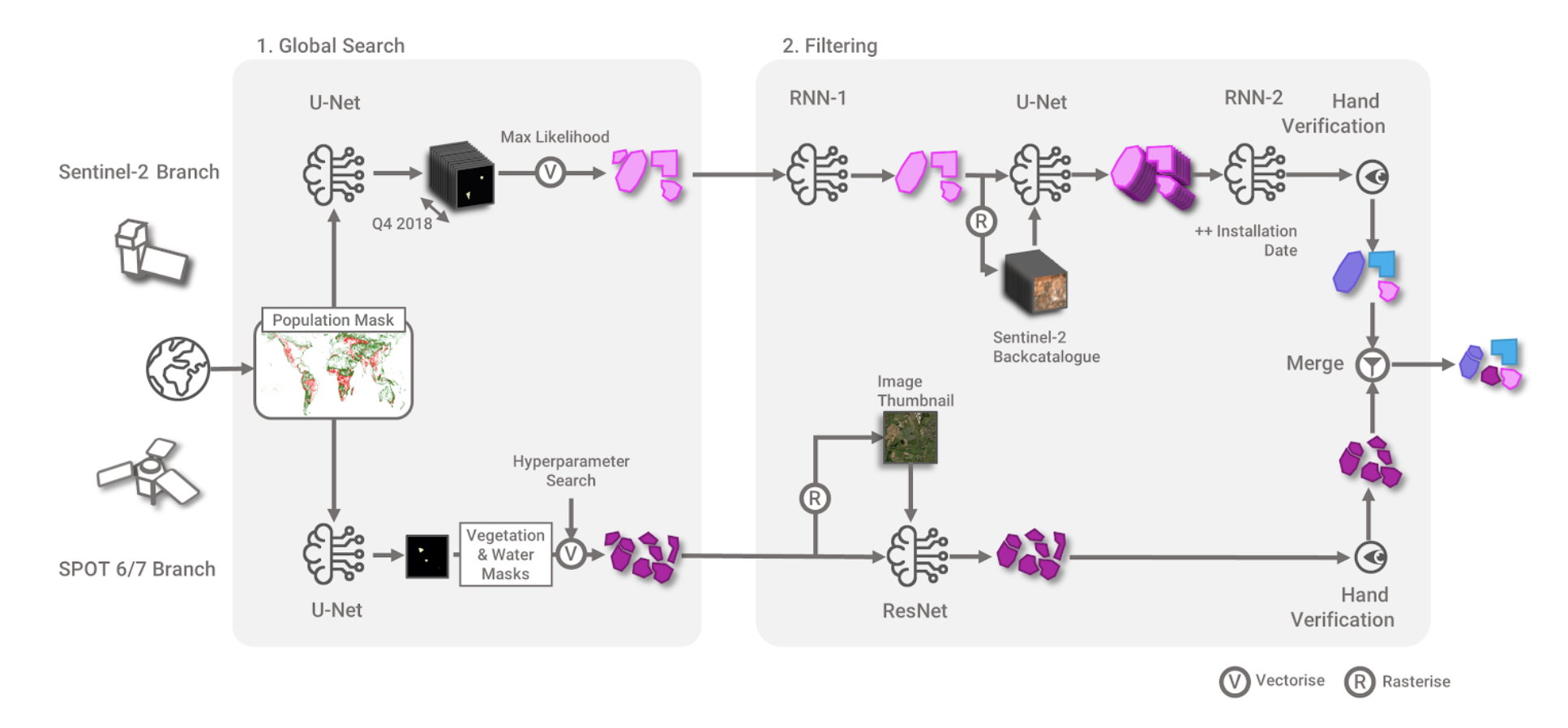 ML Pipeline_solar