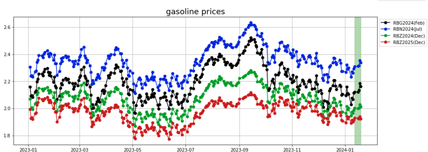 gasoline_prices