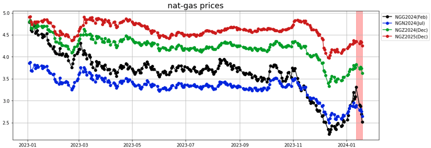 nat_gas_prices