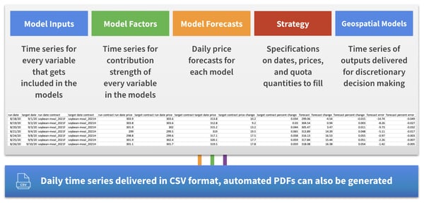 Model Deliverables