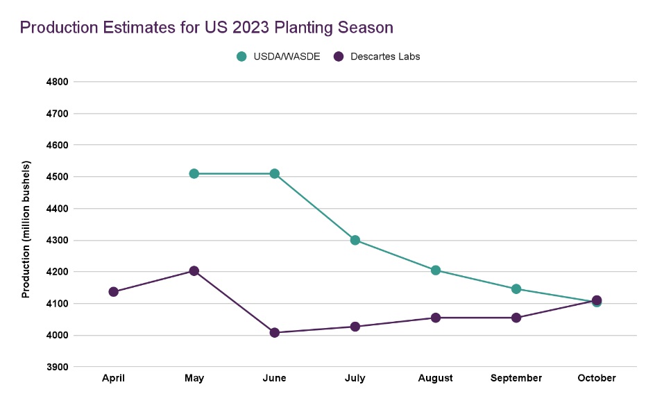 Revolutionizing Crop Forecasts With The Power Of Machine Learning