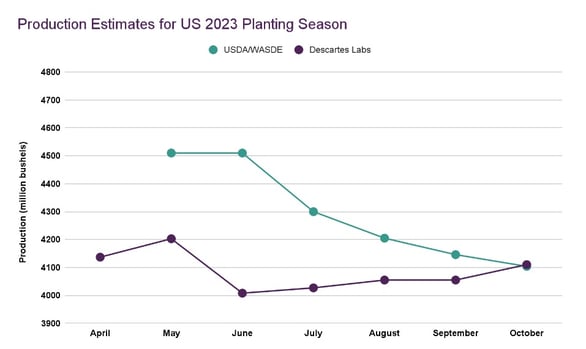 Production_estimate_for_US_2023_Planting_Season_USDA