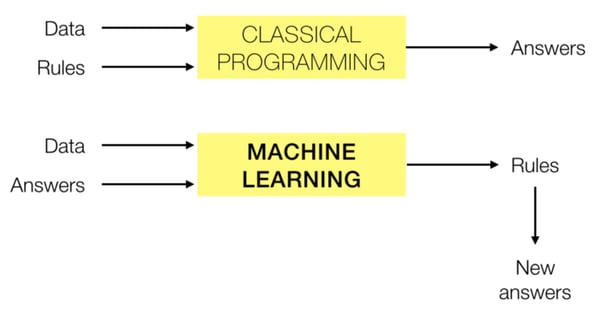 machine-learning-diagram