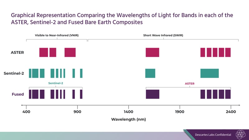 Comparing_BECs