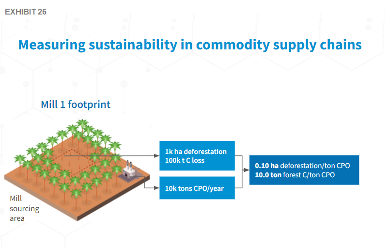 measuring sustainability_exhibit 26