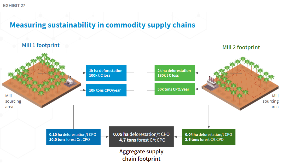 measuring sustainability_exhibit 27