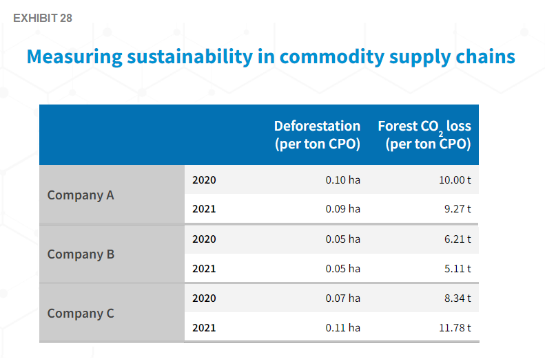 measuring sustainability_exhibit 28